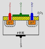 絕緣柵型場(chǎng)效應(yīng)管