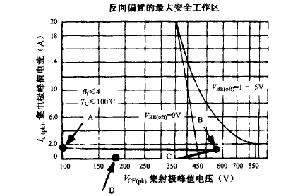 減緩開關管電壓