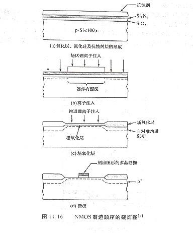 cmos與pmos