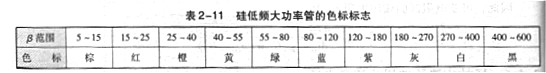 雙極型晶體管工作原理，主要參數，基本知識