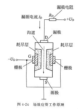 場效應管有什么特點以及工作原理  電子元器件