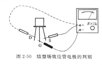 mos管結型場效應管的電極檢測方法