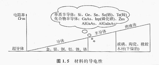 什么是N型、P型半導(dǎo)體，什么是N+型、P-型半導(dǎo)體，這兩個(gè)是有什么含義？