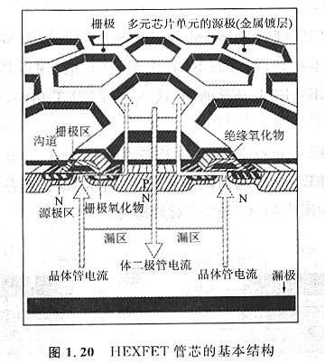 mos管芯片-常用mos管芯片的應(yīng)用封裝結(jié)構(gòu)分析-KIA MOS管