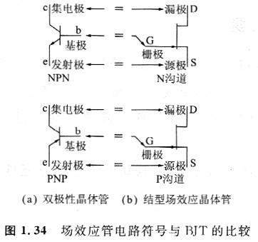 電路中的場效應管原理圖是什么，增強型MOSFET特性與BJT是否相同？