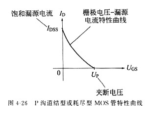 場效應管原理