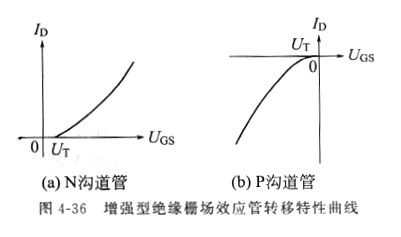 場效應管原理