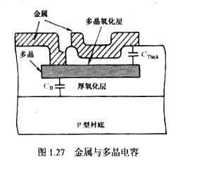 電容