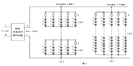 LED驅(qū)動(dòng)電源