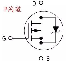 場效應管測量方法