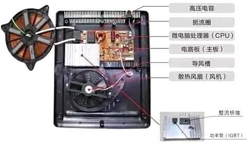 電磁爐場效應管