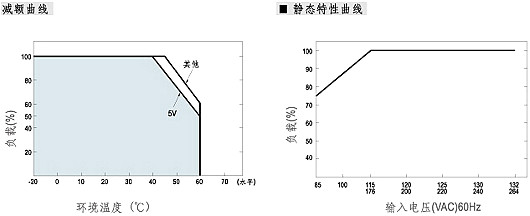 工業(yè)開關電源電路圖