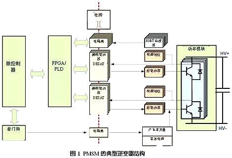 車載逆變器設計方案