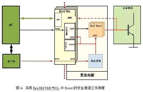 車載逆變器設計方案