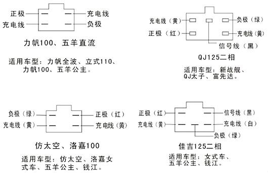 摩托車整流器接線圖