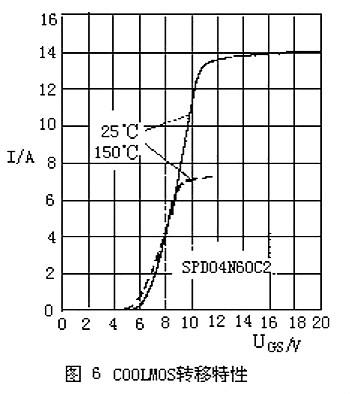 MOSFET