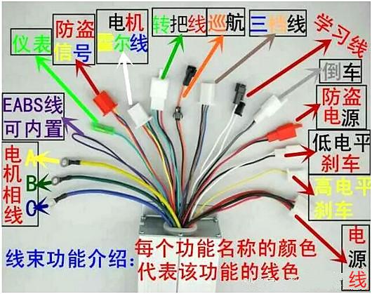 電動車控制器