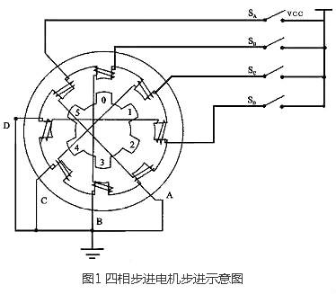 步進電機驅動器