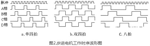 步進電機驅動器