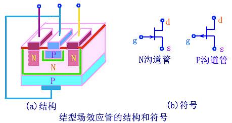 場效應管工作原理圖