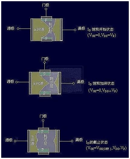 場效應管工作原理圖