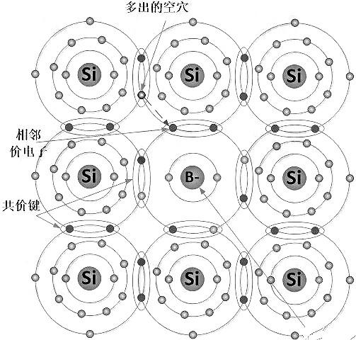 nmos和pmos導通條件