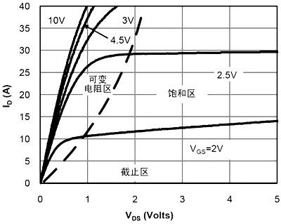 場效應管應用電路