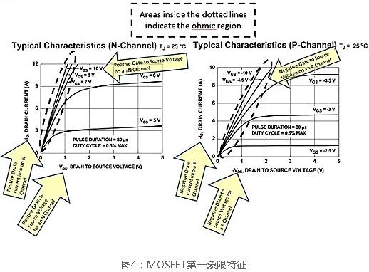 N溝道場效應管開關電路