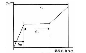 MOS管開關損耗