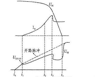 MOS管開關損耗