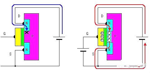 MOS場效應管工作原理圖