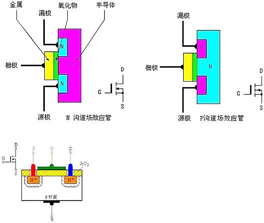 MOS場效應管工作原理圖