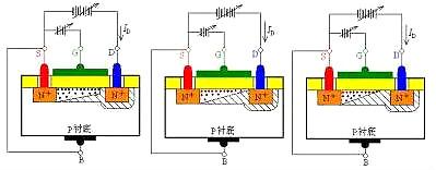 MOS場效應管工作原理圖