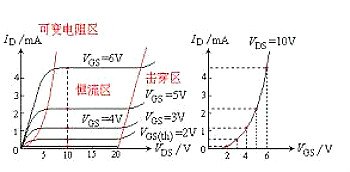 MOS場效應管工作原理圖