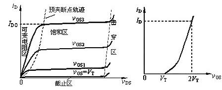 MOS管P溝道N溝道區(qū)分