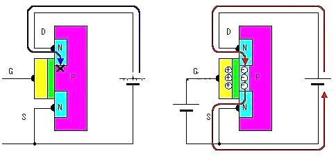 場效應管工作原理圖