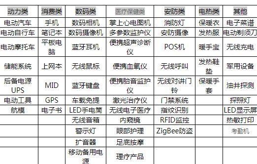 鋰電池保護(hù)板 MOS管