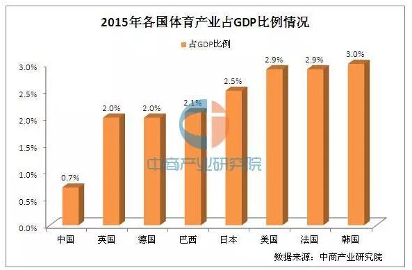 體育行業分析