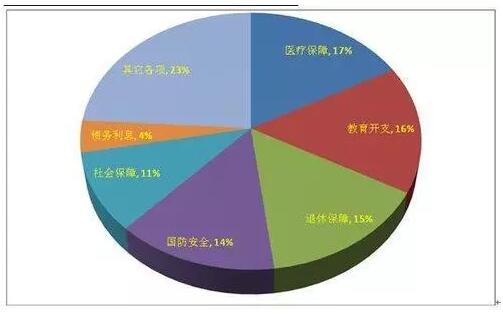 體育行業分析