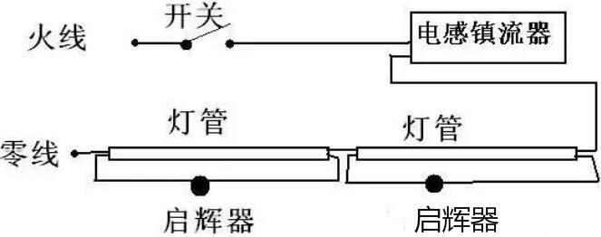 電子鎮流器