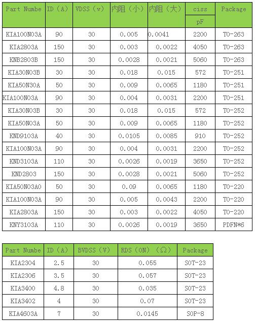 n溝道場效應管工作原理