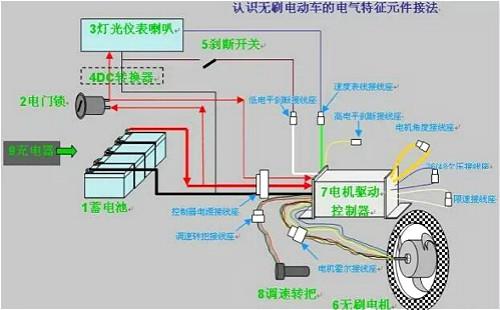 電動車控制器場效應管