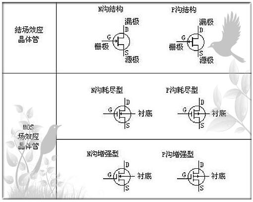 mos管器件與應用