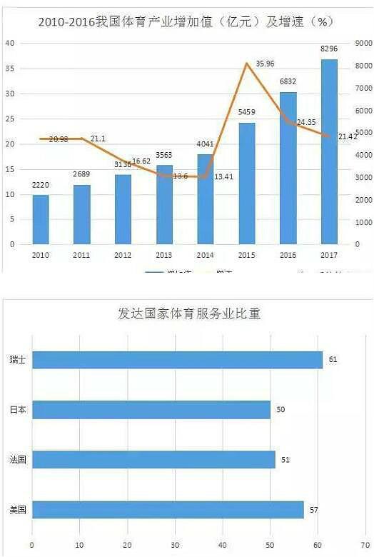 體育行業分析