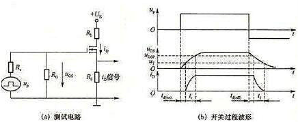 電力場效應管工作原理