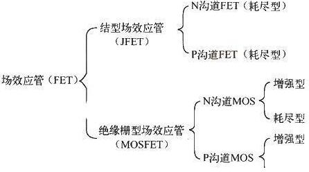 場效應管種類