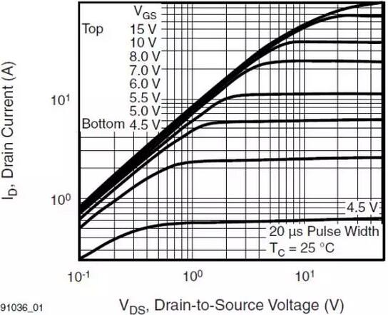 MOSFET,MOSFET驅動技術