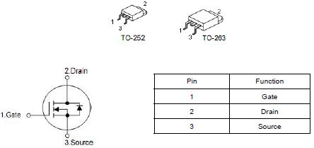 KNX3306B替代HY1607，80A/60V