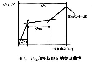 mos管驅動電阻