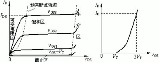 如何判斷mos管工作狀態(tài)